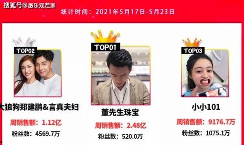 爆料成都网红是谁啊视频,视频爆料背后的热门人物  第2张